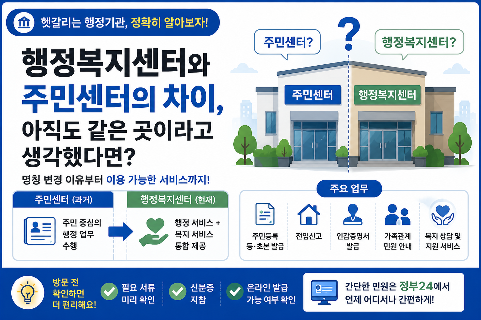 행정복지센터 썸네일