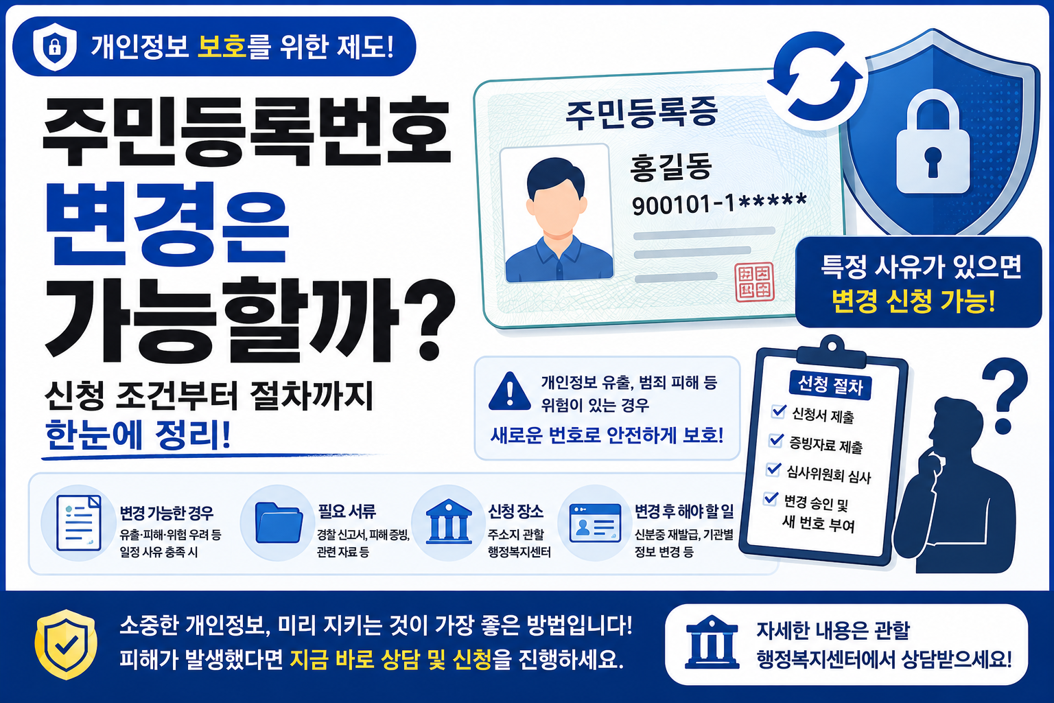 주민등록번호 변경 썸네일